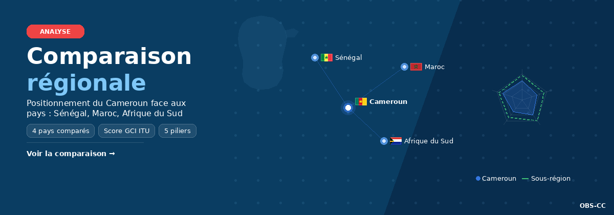 Comparaison régionale cybersécurité — Cameroun vs Maroc, Sénégal, Afrique du Sud — GCI 2024